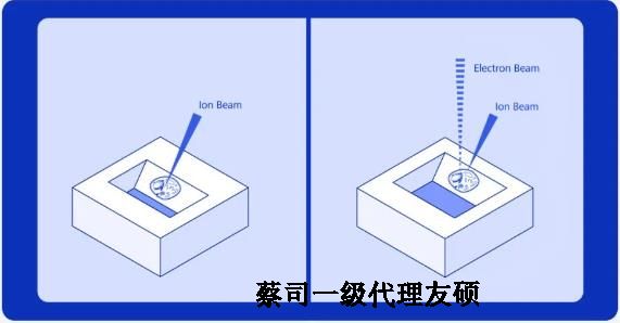 汕头扫描电子显微镜