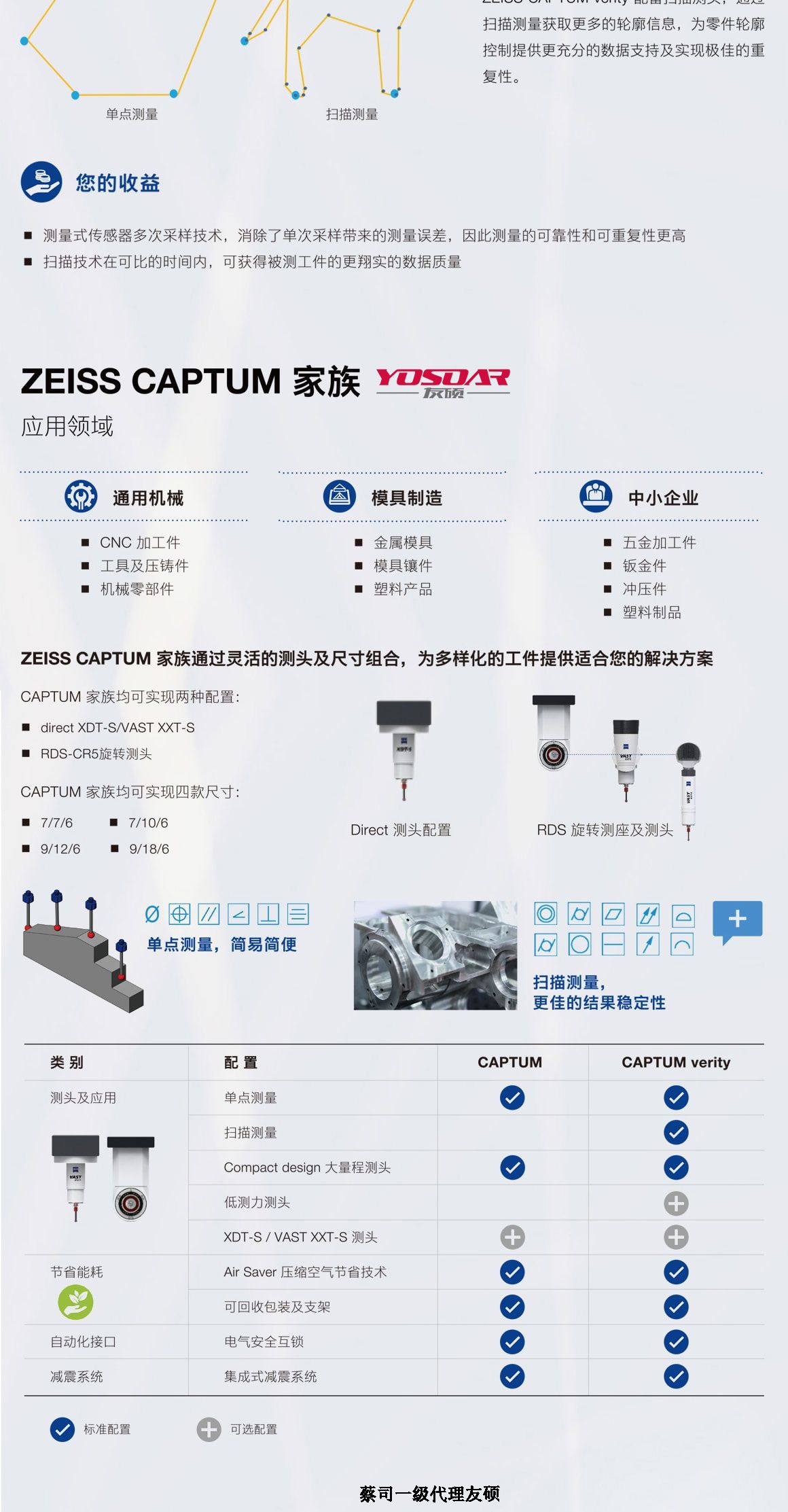 汕头蔡司汕头三坐标CAPTUM